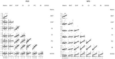 Gambling-Specific Cognitions Are Not Associated With Either Abstract or Probabilistic Reasoning: A Dual Frequentist-Bayesian Analysis of Individuals With and Without Gambling Disorder